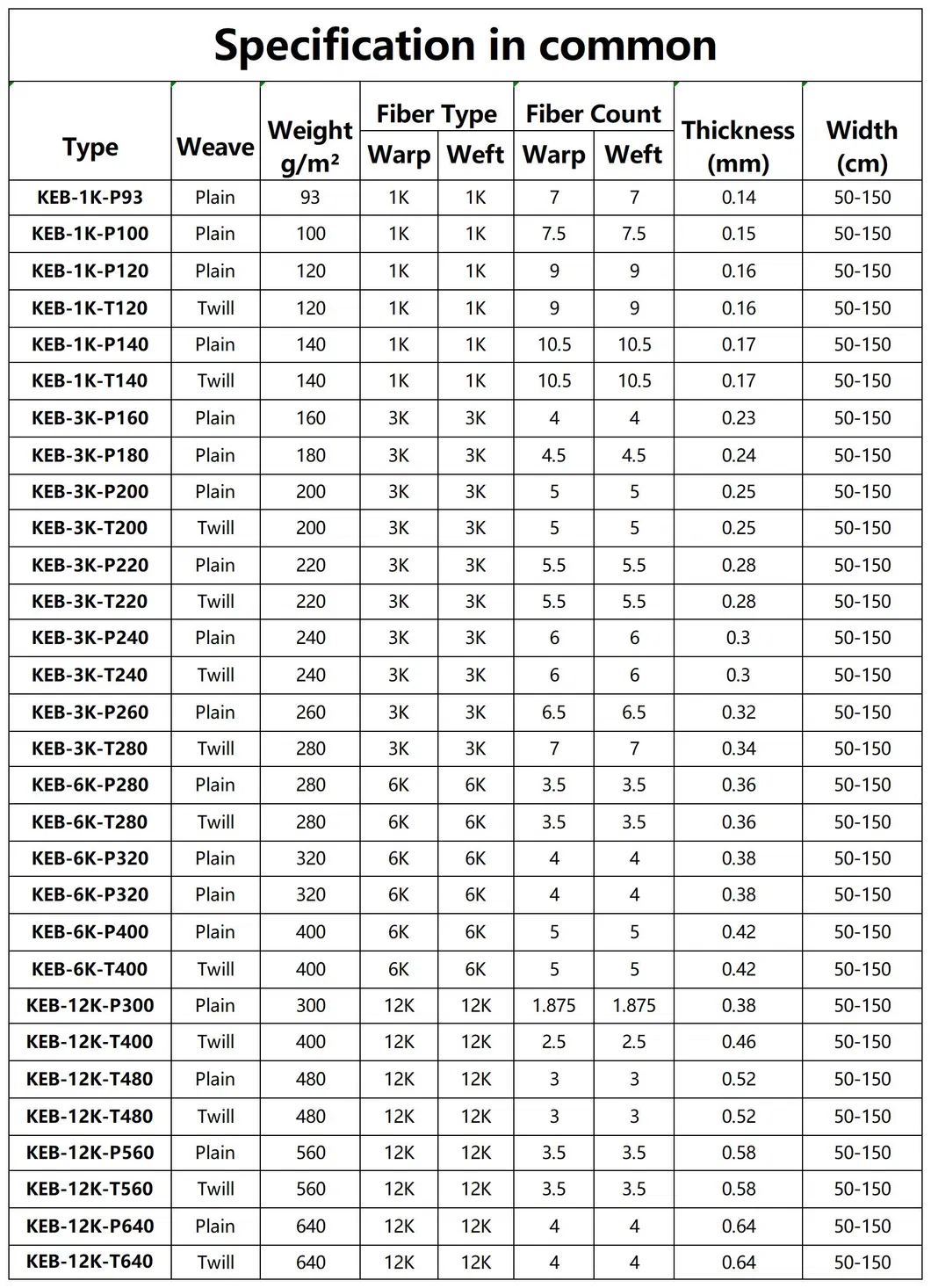 Carbon Fiber Details