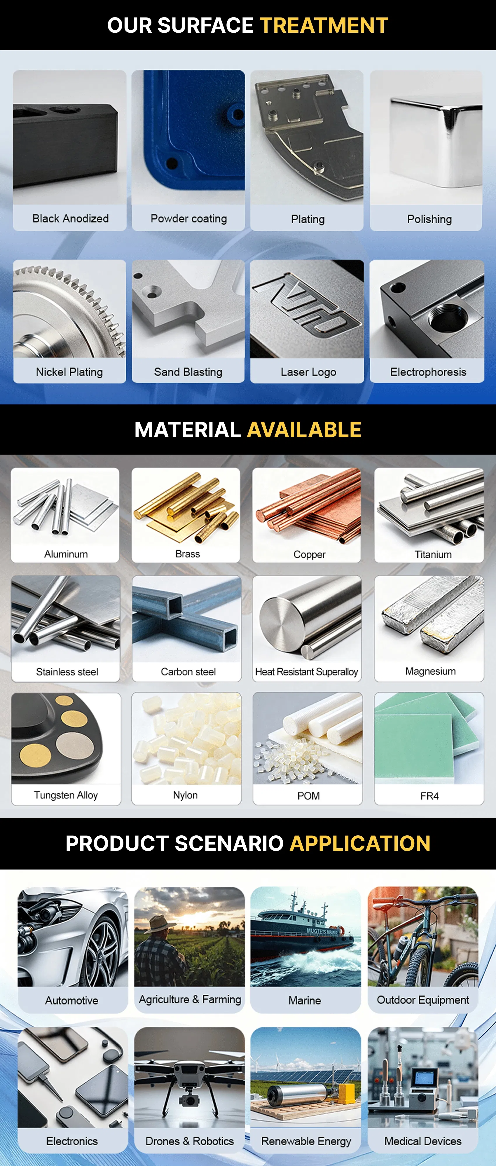 Material Finishing Details