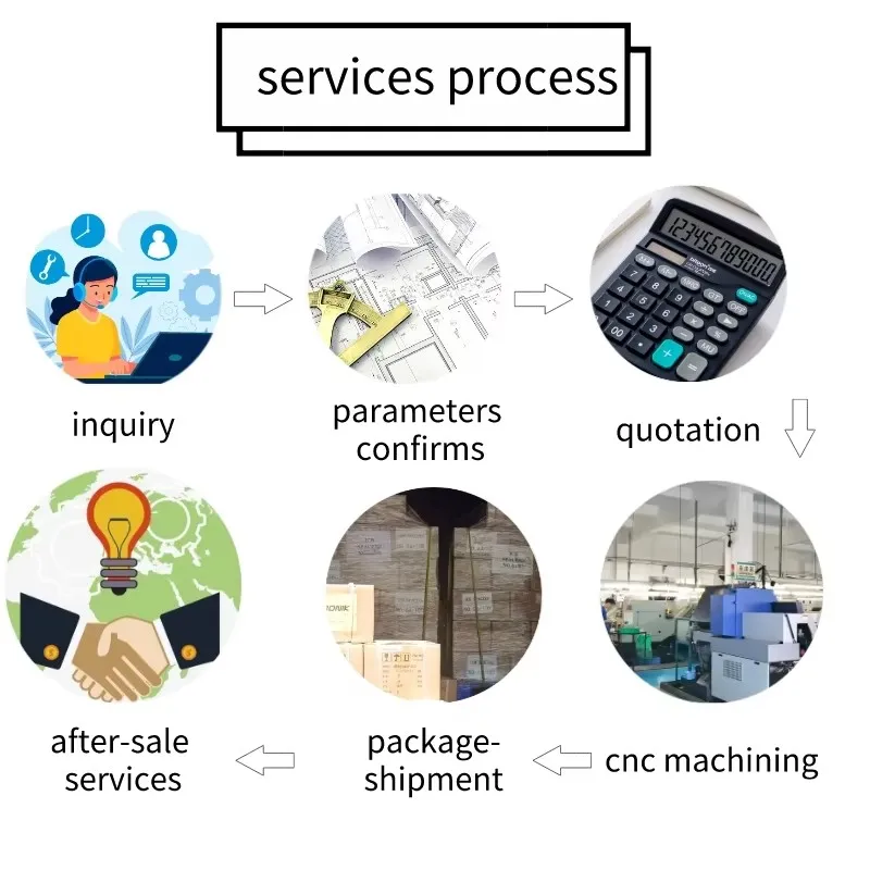 Custom Parts Showcase