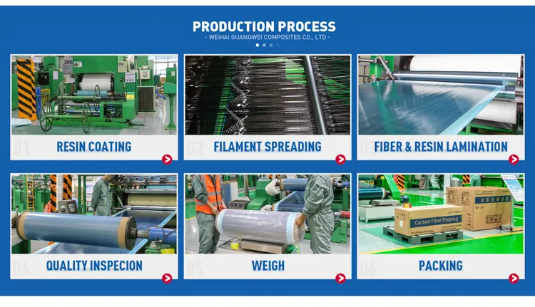 Production Process