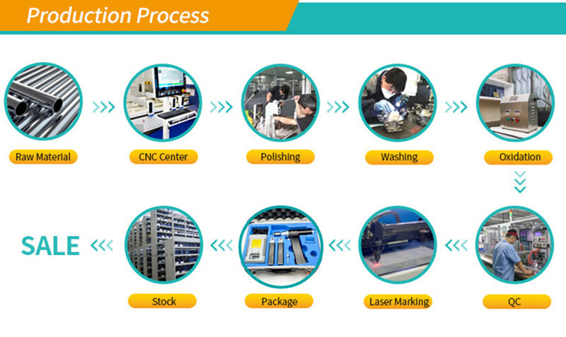 Certifications and Quality