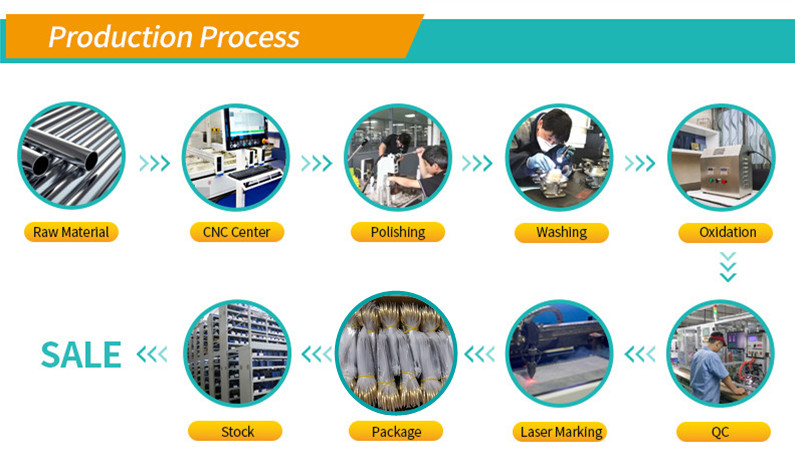 Production Facility 2