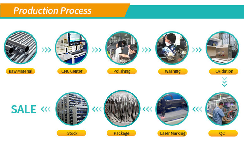 Production Display 2