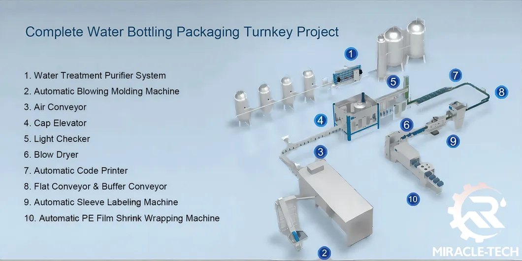 Automatic Filling Machine