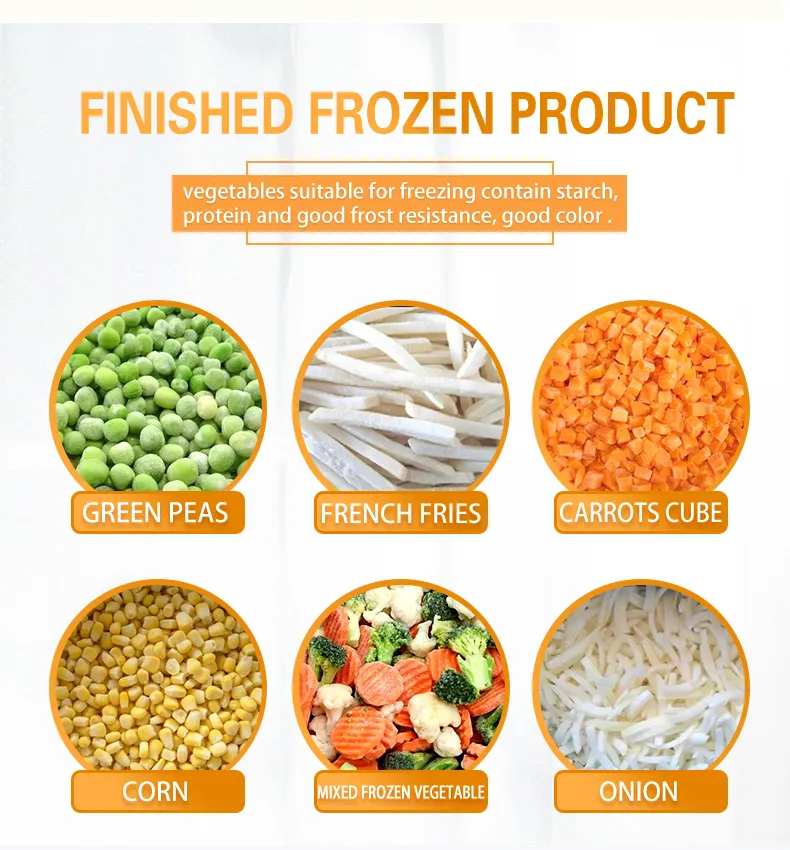 Production Line Detail 1