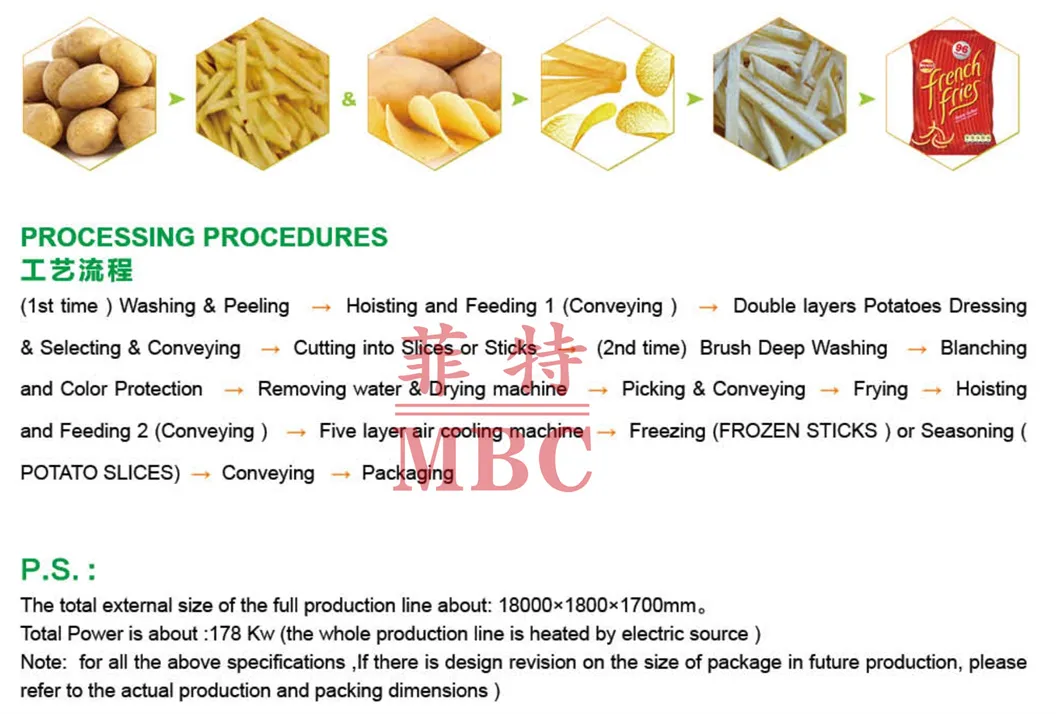 Processing Line Overview