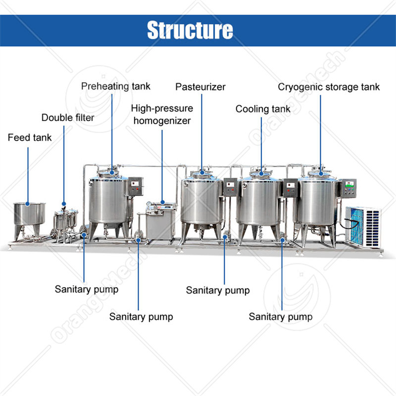 Mini Milk Process Dairy Product Pasteurized Fresh Milk Making Production Line Price of Milk