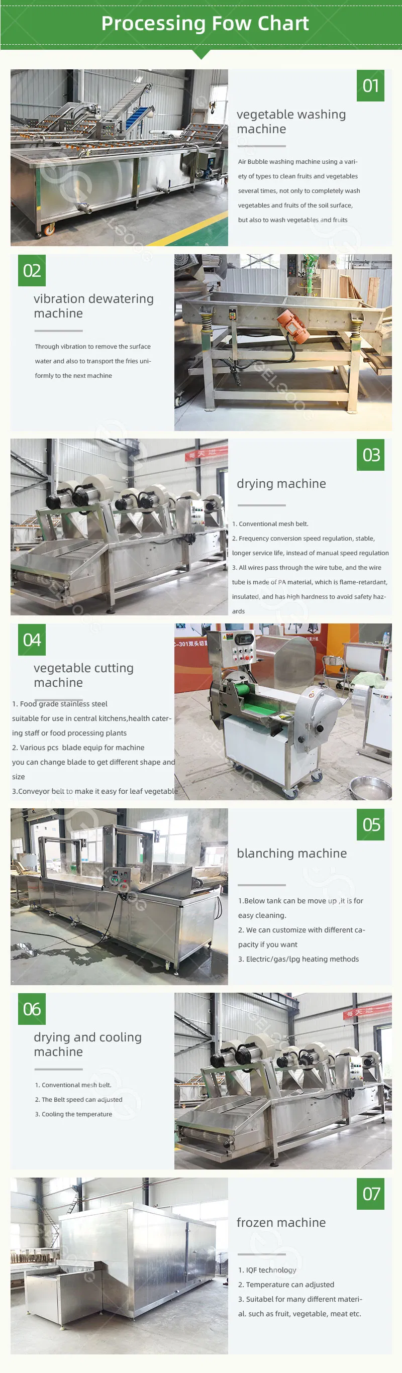 Production Line View