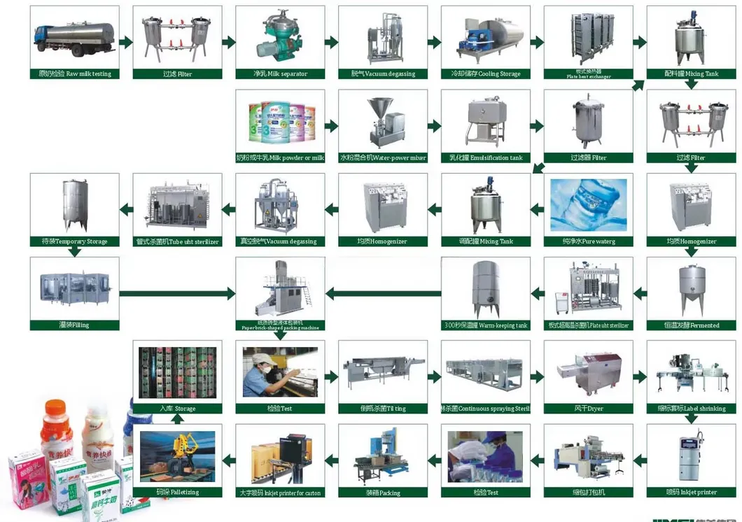 Production Line Layout