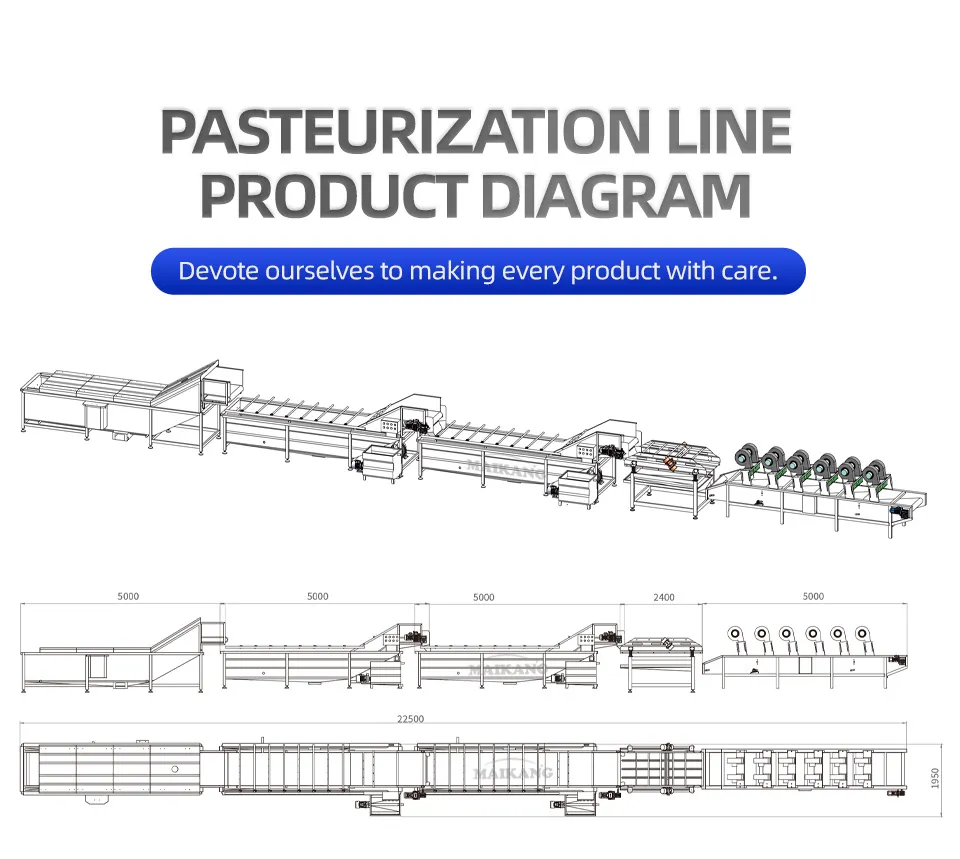 Pasteurization Process 2
