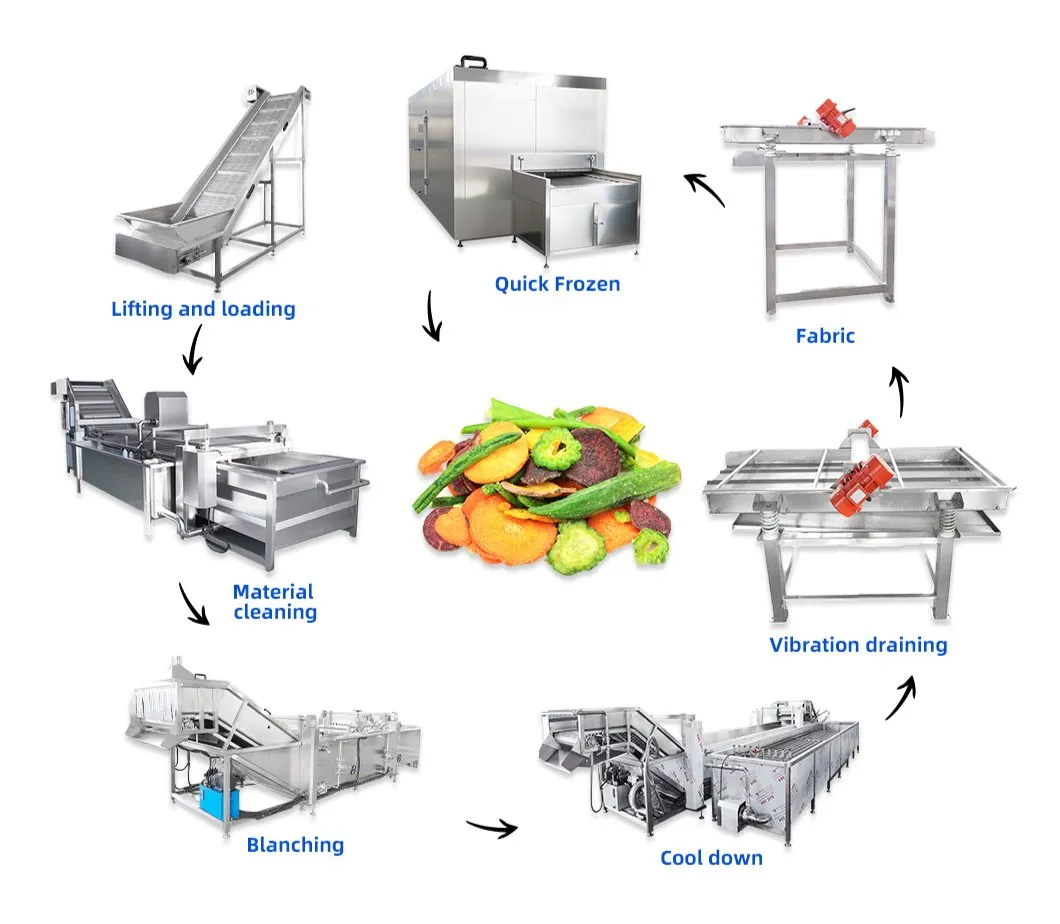 Processing Quality Assurance