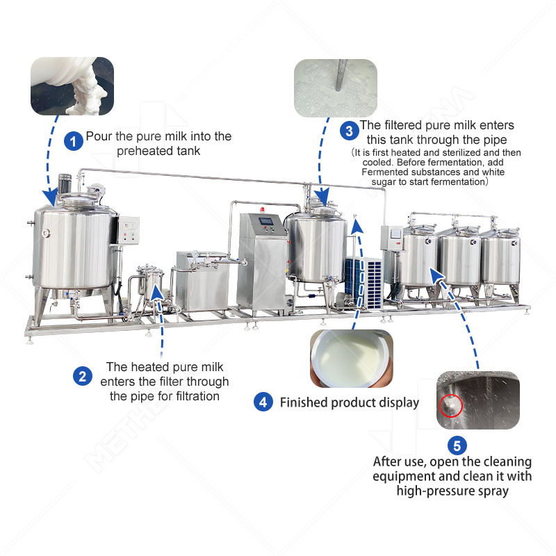 Mini Dairy Plant Process Machine Cow Pasteurized Milk Pasteurizer Small Scale Yoghurt Production Pasteurization Line