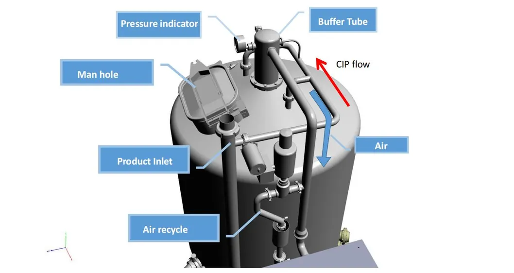 STB Turbo Mixer Detail 2