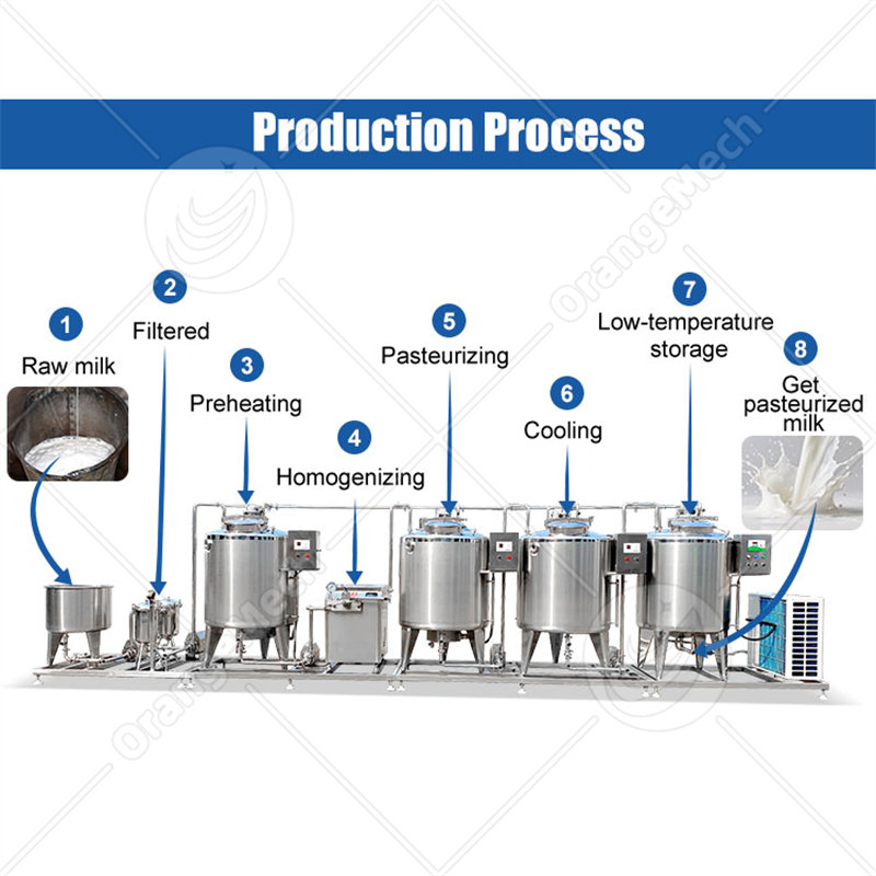 Mini Milk Process Dairy Product Pasteurized Fresh Milk Making Production Line Price of Milk