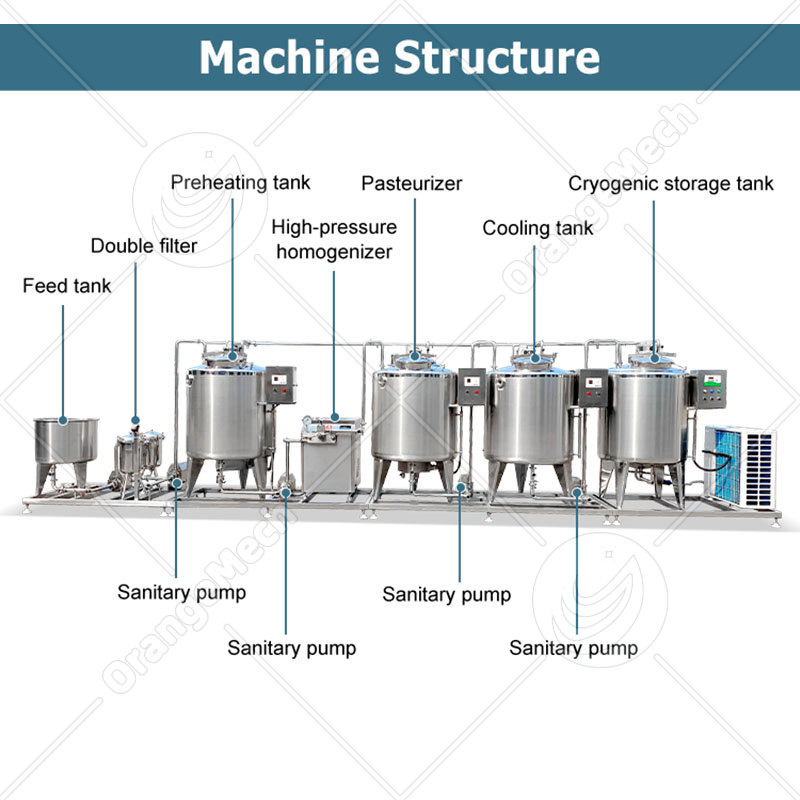 Commercial SUS 316 150L 250L Batch Milk Tank Pasteurizer Machinery Industrial Pasteurization Plant Dairy Milk Processing Equipment Line