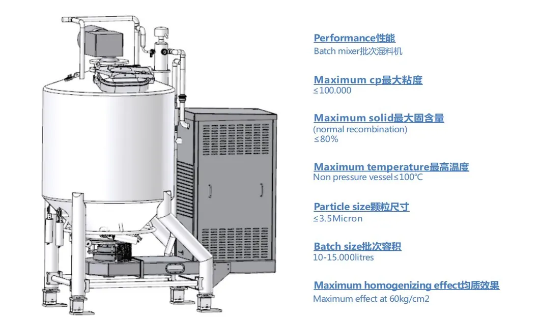 STB Turbo Mixer Detail 5
