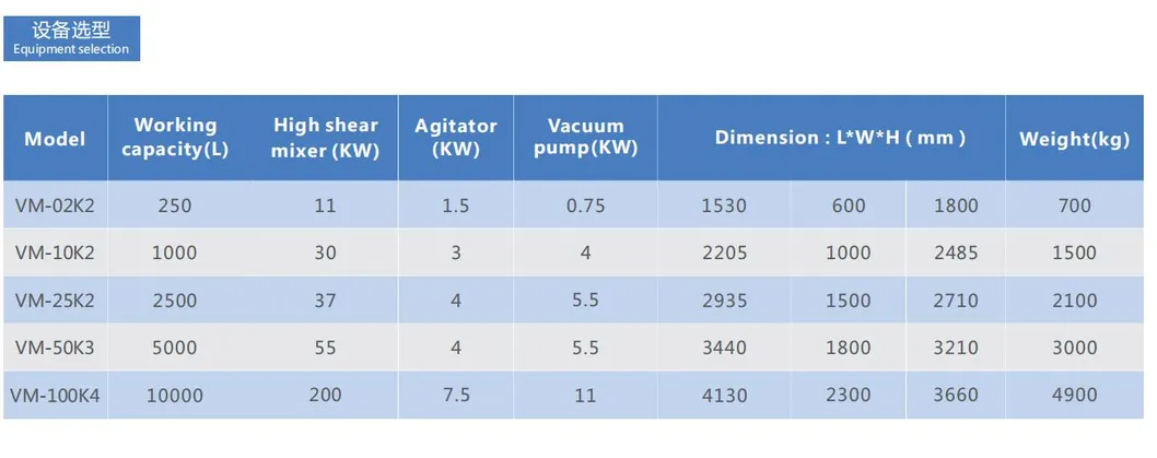 STB Turbo Mixer Detail 4