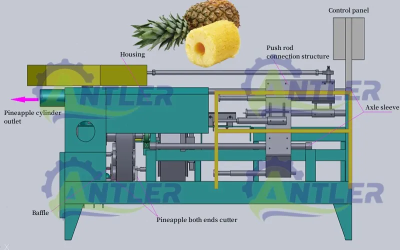 Production Process 2