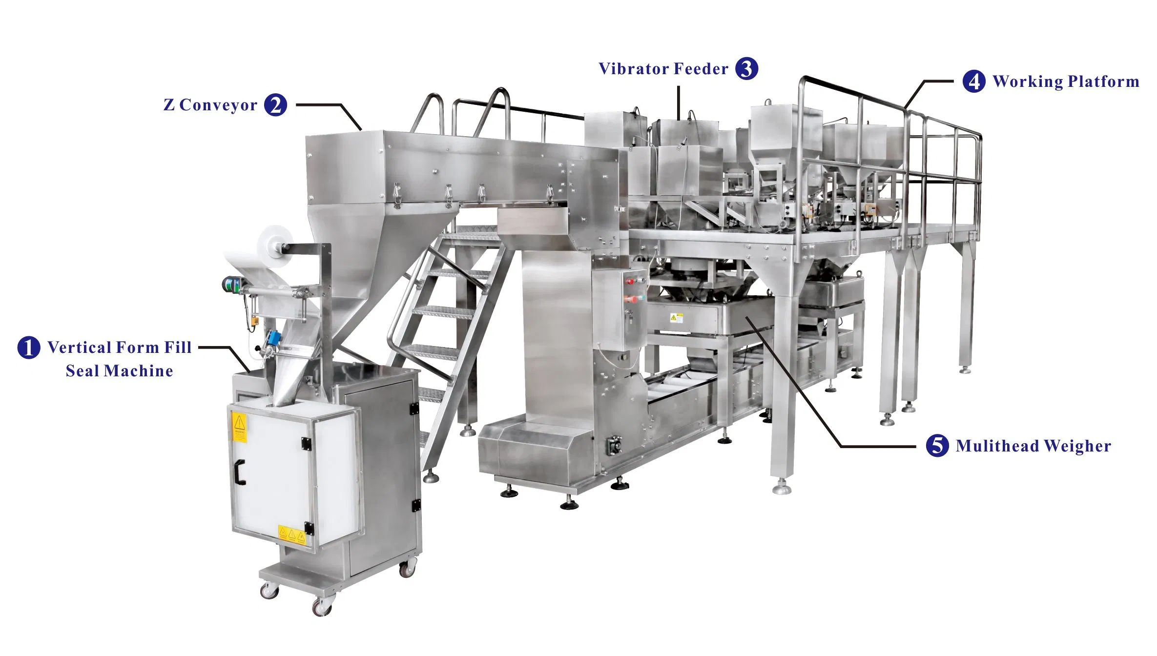 Automated Packaging Technology with Multiple Units Multihead Weigher Packaging System