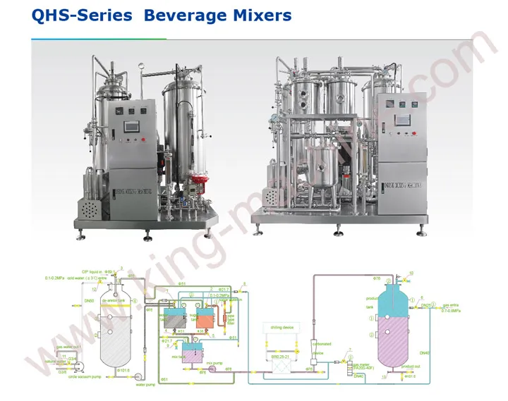 Carbonation Machine Structure