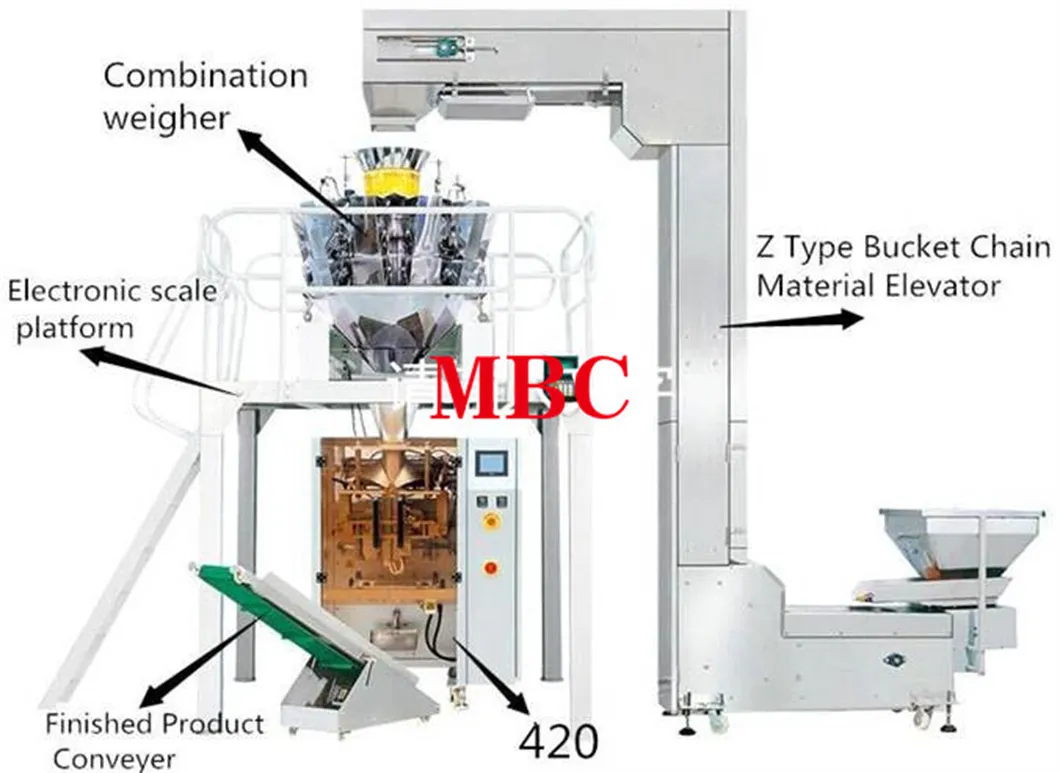 Packaging Machine