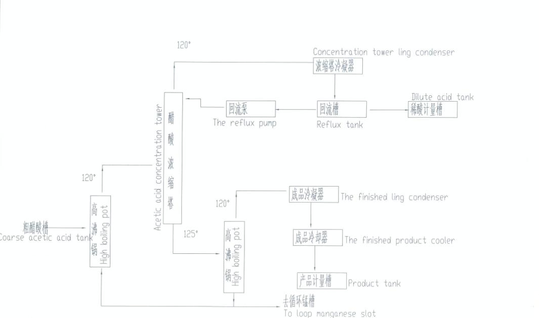 Latest Technology Acetic Acid Production Line Venigar Making Machine Line