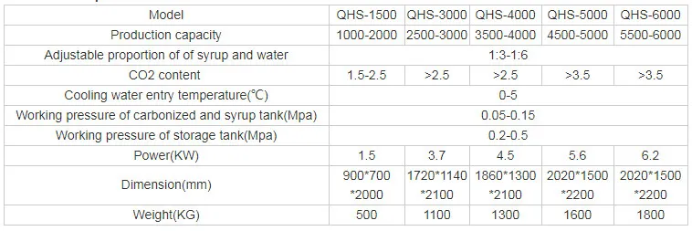 Technical Parameters