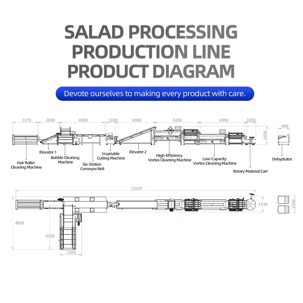 Ready-to-Eat Jam Production Vegetable Cutting Pickling Fermentation Grading Processing Line