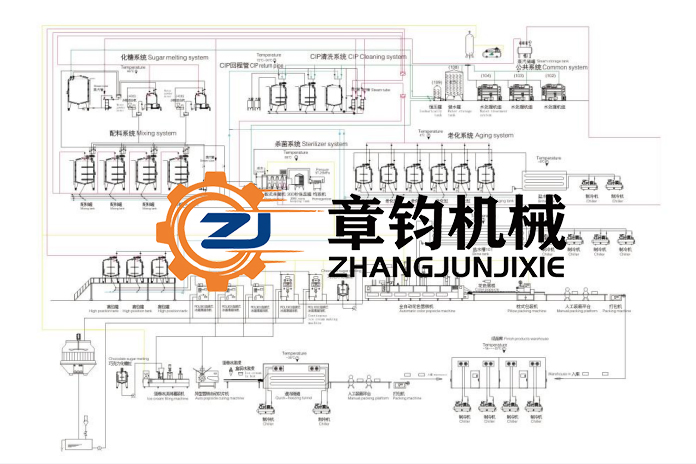 Ultimate Sponge Cake and Cream Snack Maker Machine