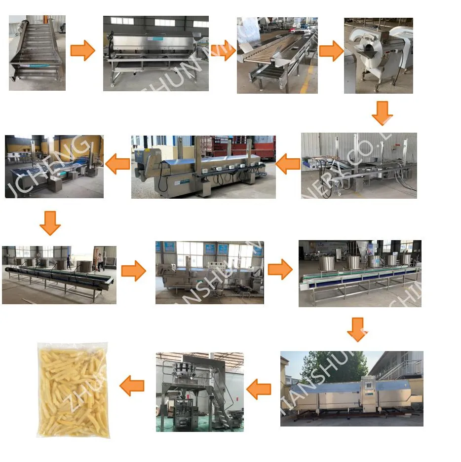 Other Processing line