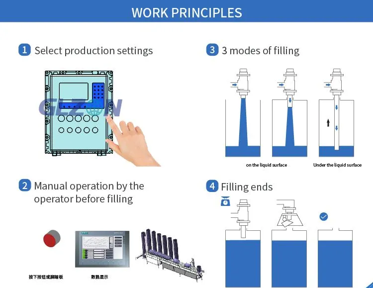Workflow Diagram