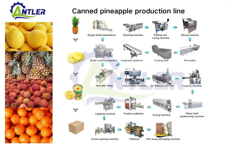 Machine Specification 2