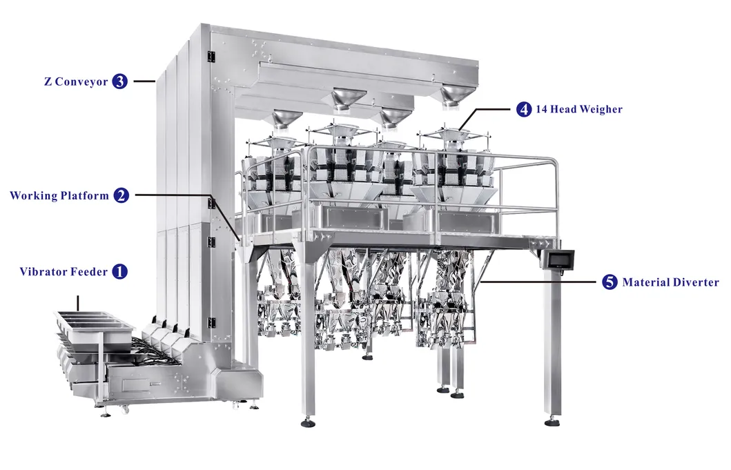 Precision Cup Packaging System