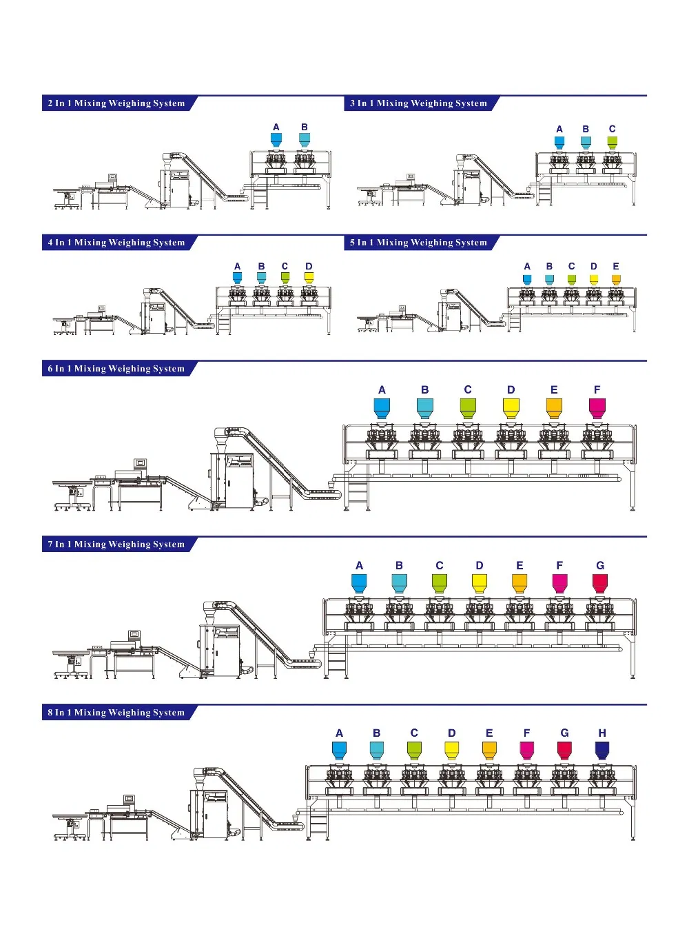Multiple Units Multihead Weigher Packaging System for Automatic Weighing Snack Foods Seeds