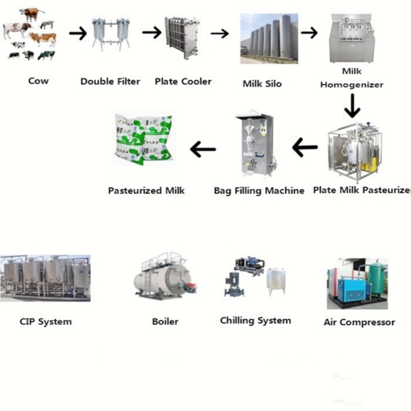 Factory Price Small Yogurt Processing Plant Pasteurized Milk Production Line