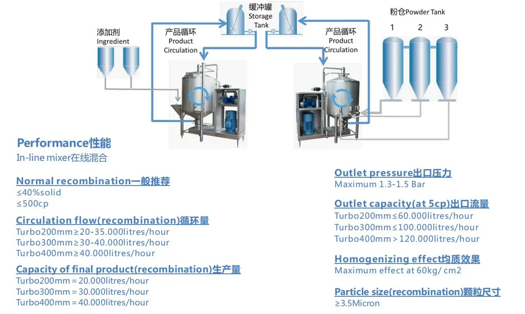STB Turbo Mixer Detail 6