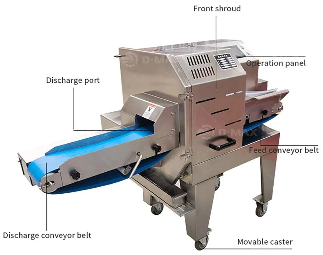 Parameters Visualization
