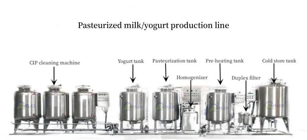 Production Line Layout