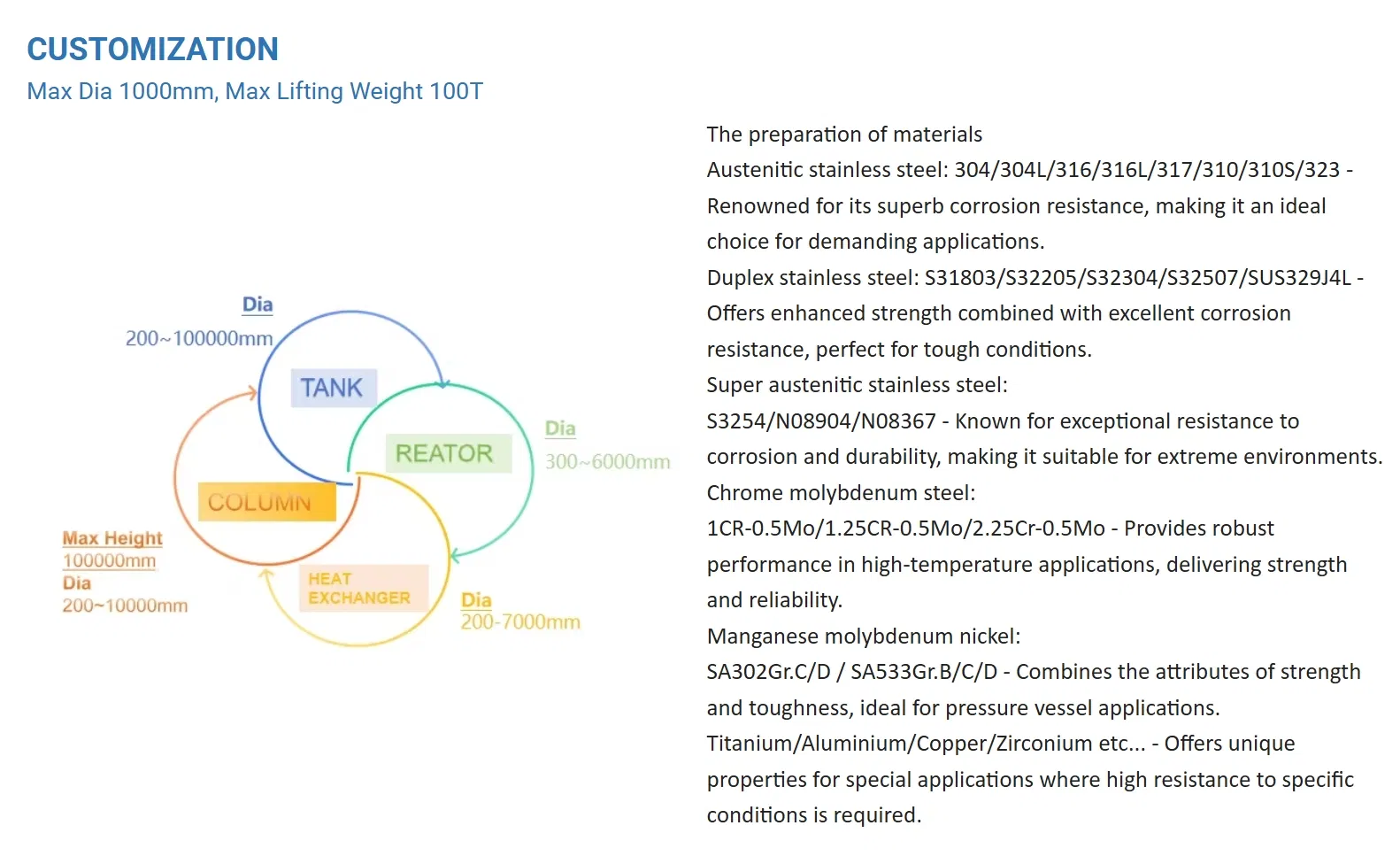 Food Storage Tank View 3