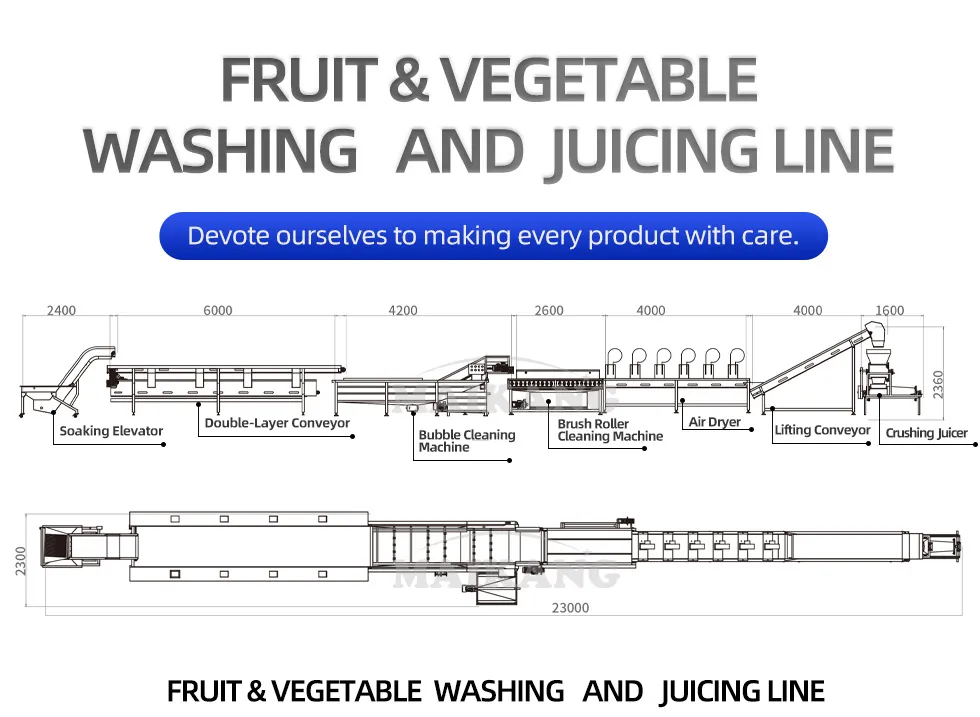 Juicing System