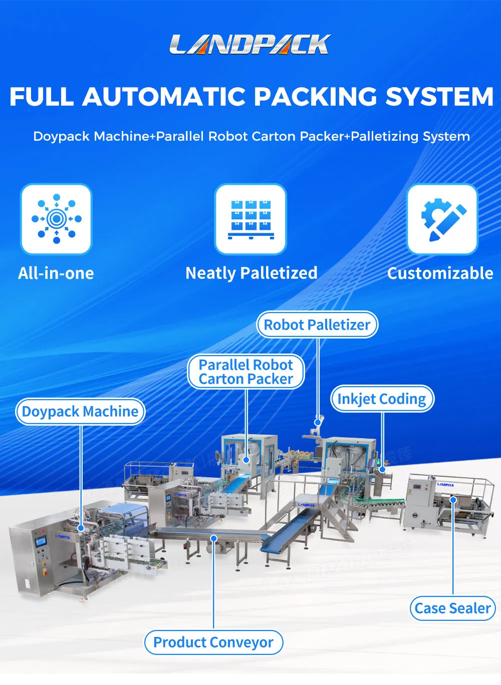 Packing System 1