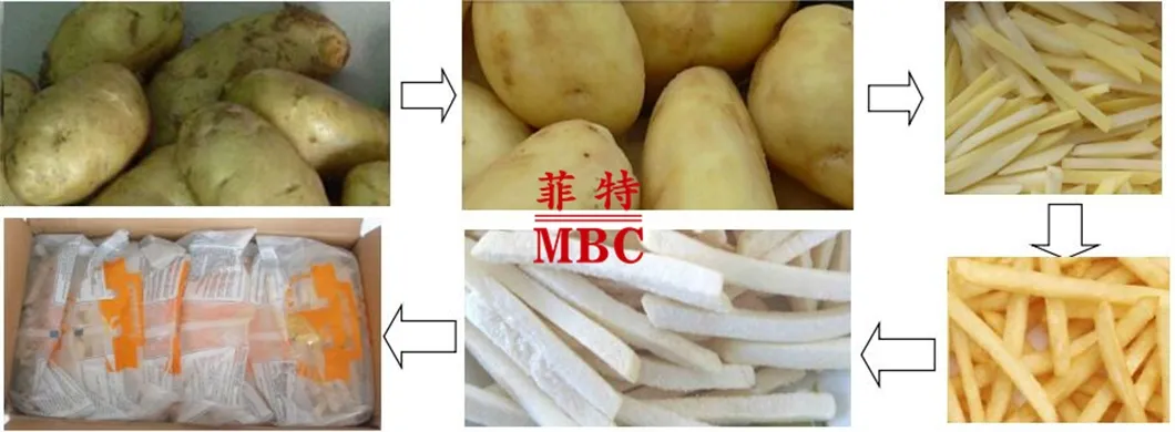 Production Flowchart