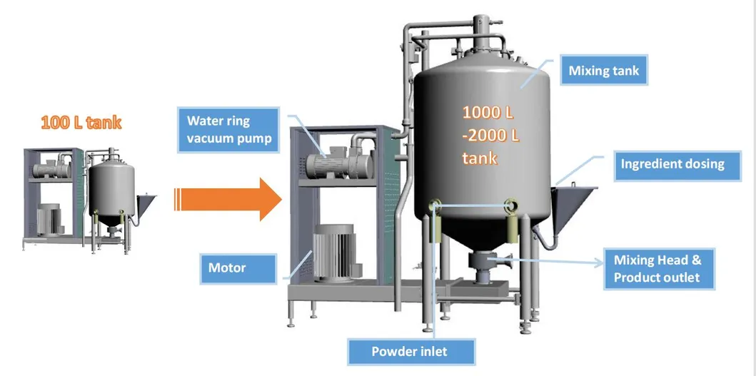STB Turbo Mixer Detail 1