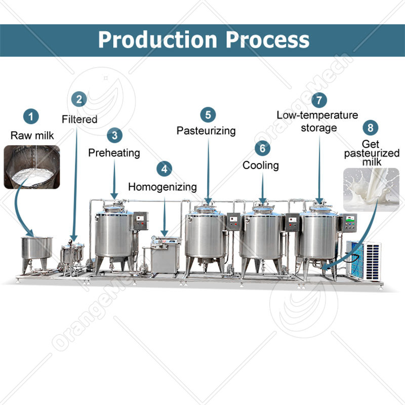 Small Automatic Continuous Dairy Product Pasteurization Machine Milk System Pasteurizer Equipment Milk Proccessing Production Line