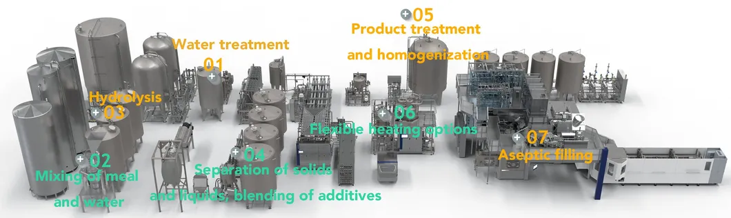 Aseptic Filling Systems Overview