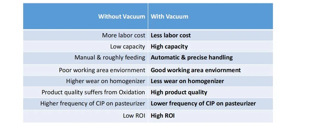 STB Turbo Mixer Detail 10