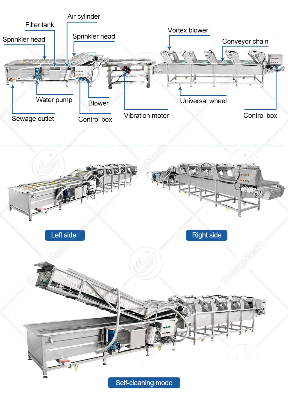 Machine Structure Diagram
