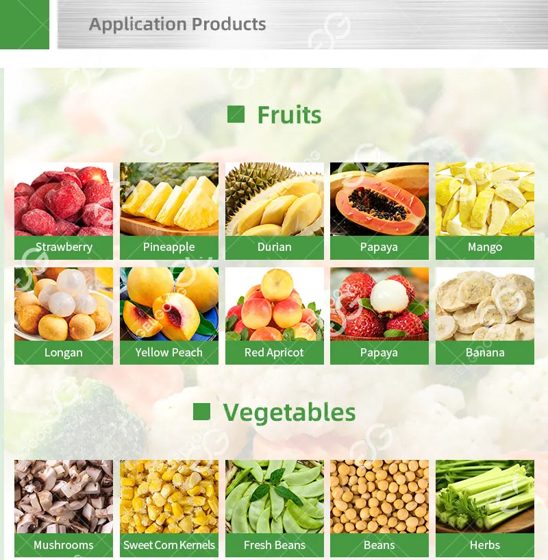 Processing Product 1