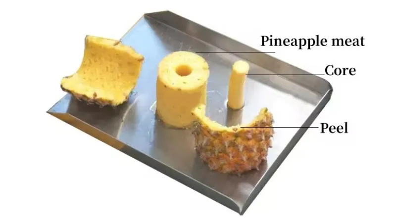 Production Process 3