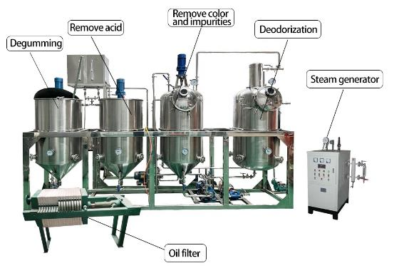 Latest Technology Acetic Acid Production Line Venigar Making Machine Line